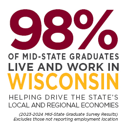 98% of Mid-State graduates live and work in Wisconsin. Helping drive the state's local and regional economies.