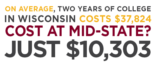 On average, two years of college in Wisconsin costs $37,824.  Cost at Mid-State? Just $10,303.