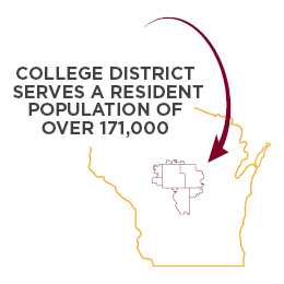 College district serves a resident population of over 171,000