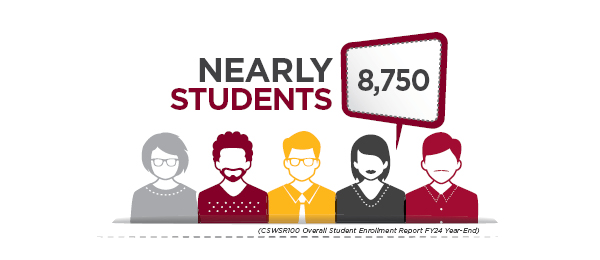 Total Mid-State Students, nearly 8,750.