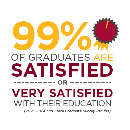 99% of graduates are satisfied or very satisfied with their education