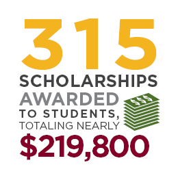 315 scholarships awarded to students, totaling nearly $219,800.